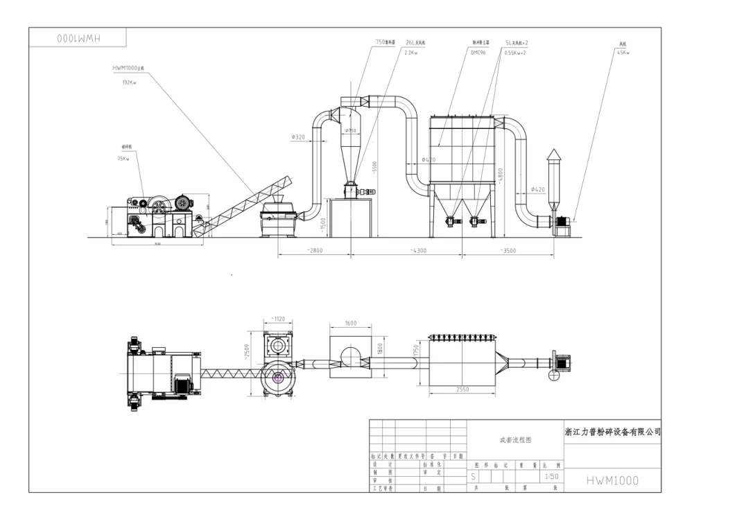 New Brand WPC (wood-plastic composite) Pulverizer