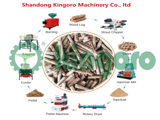 Straw Biomass Pellet Production Equipment Line