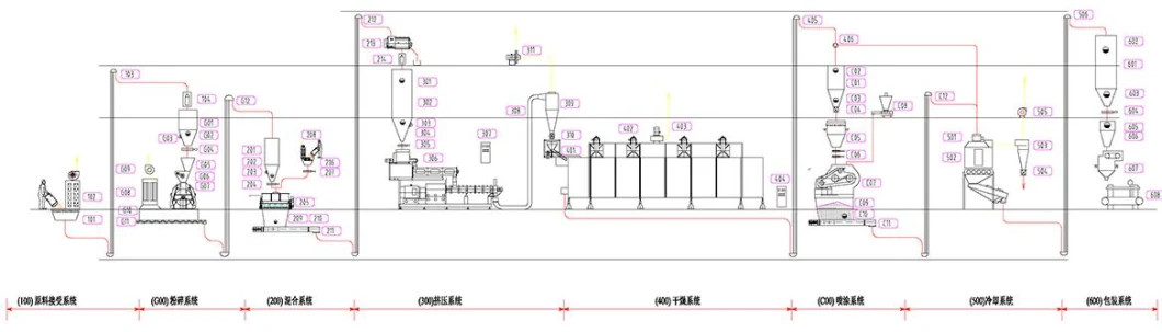 New Technology Fish Feed Making Extruders Machine Plant of Sinking Fish Feed