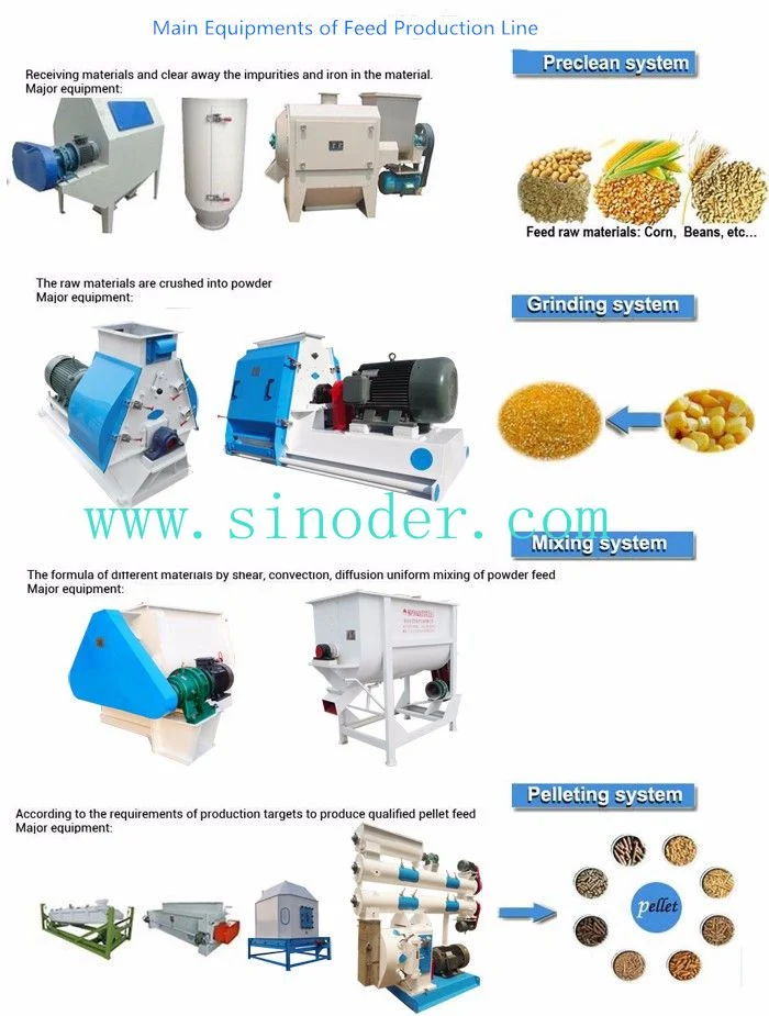 Animal Feed Pellet Machine Floating Fish Feed Extruder Poultry Feed Making Plant