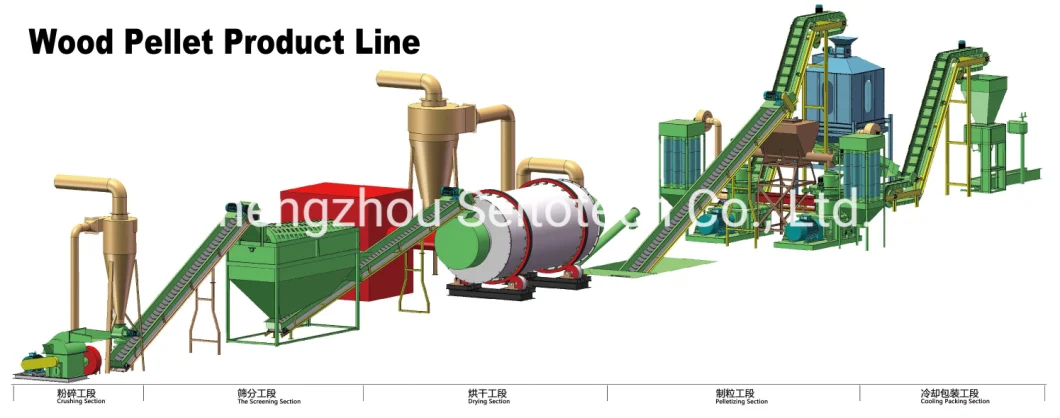 Wood, Straw, Wood Pellet Mill Stalk, Biomass Pellet Production Line