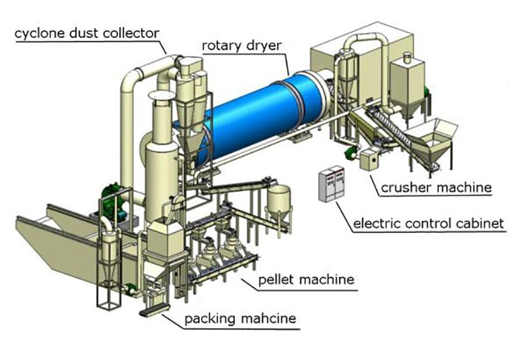 Complete Wood Biomass Fuel Pellet Making Machine Production Line