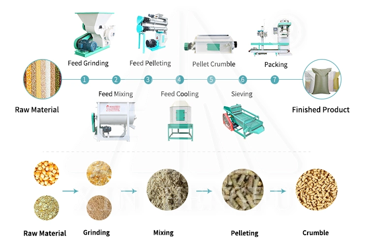 Less Consumption Poultry Powder Feed Production Line Animal Feed Powder Making Plant