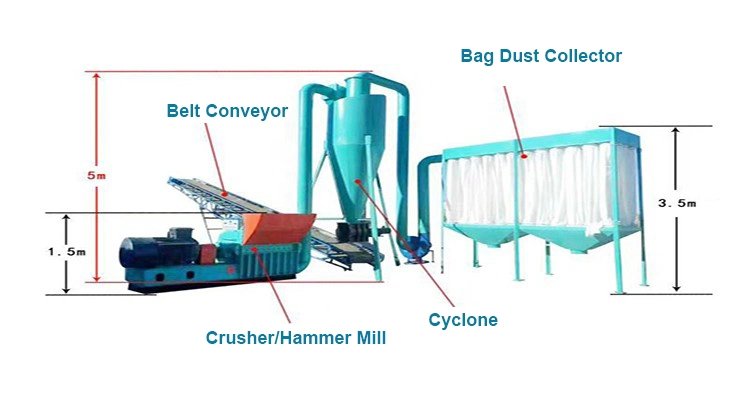 Wood Pulverizer Sawdust Making Machine